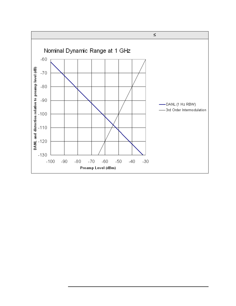 Agilent Technologies N9010A User Manual | Page 147 / 328