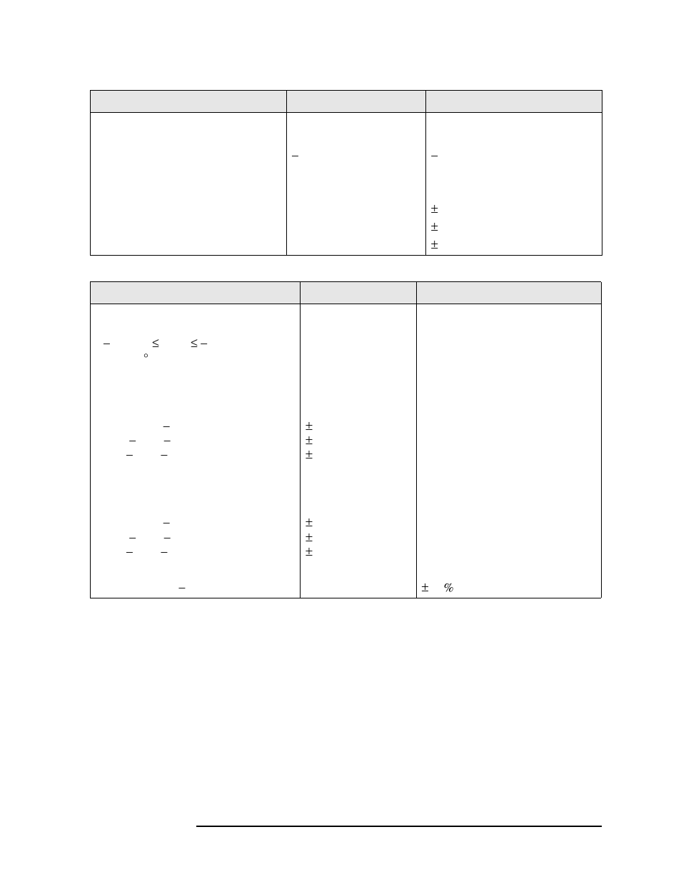 Spurious emissions, Code domain, Spurious emissions code domain | Agilent Technologies N9010A User Manual | Page 209 / 328