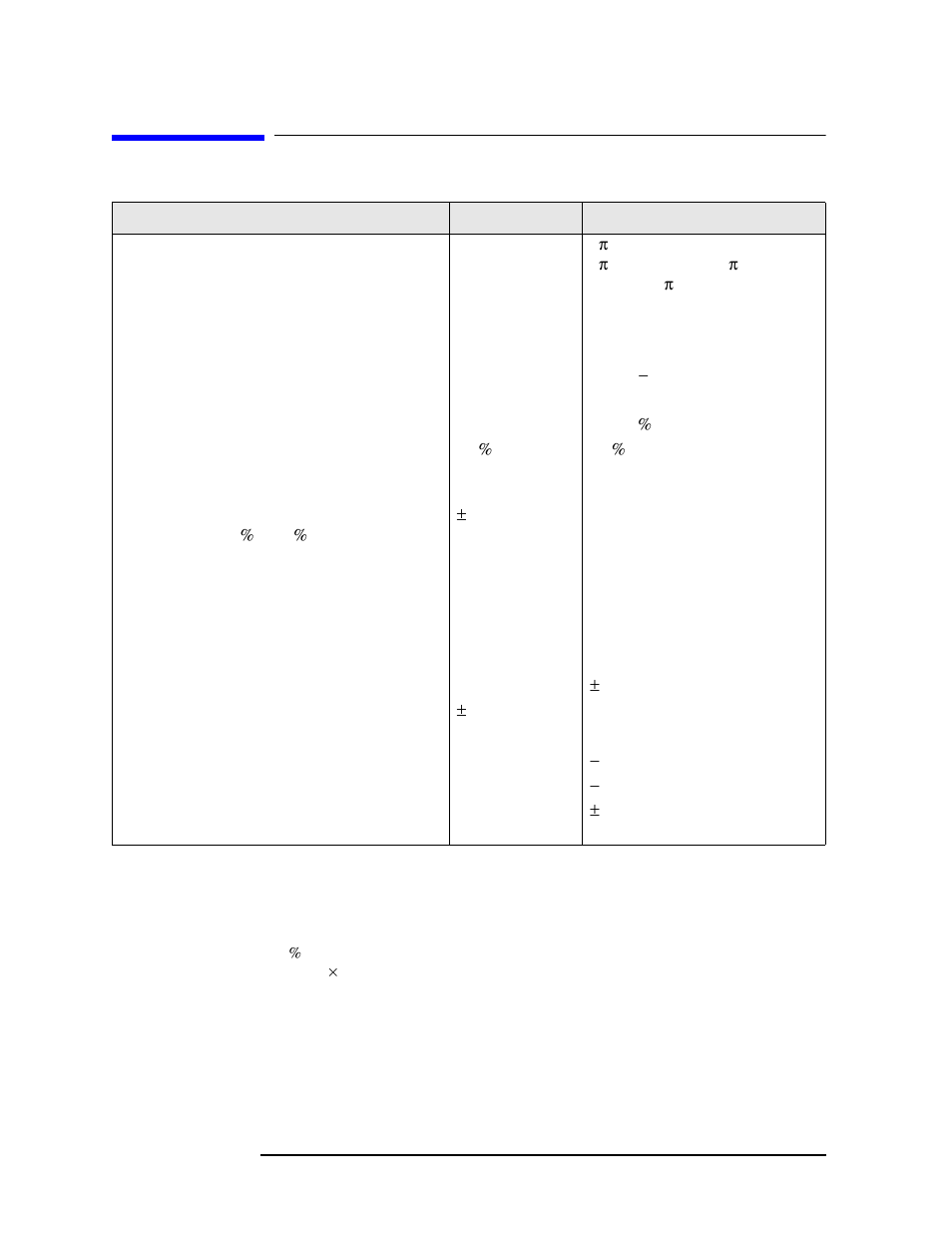 Measurements, Edge error vector magnitude (evm), Edge error vector magnitude | Evm) | Agilent Technologies N9010A User Manual | Page 242 / 328