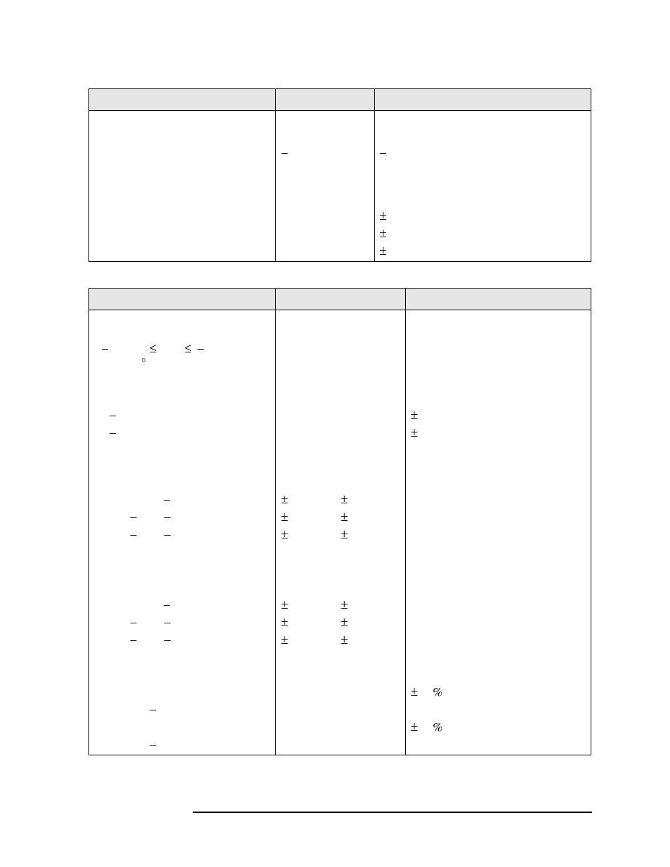 Spurious emissions, Code domain, Spurious emissions code domain | Agilent Technologies N9010A User Manual | Page 283 / 328