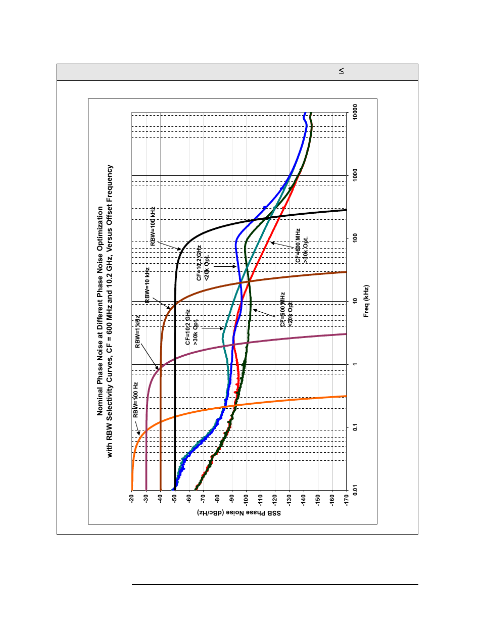 Agilent Technologies N9010A User Manual | Page 54 / 328