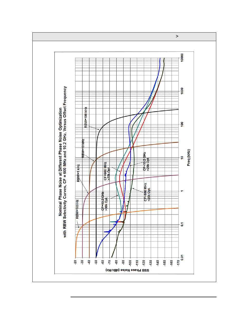 Agilent Technologies N9010A User Manual | Page 55 / 328