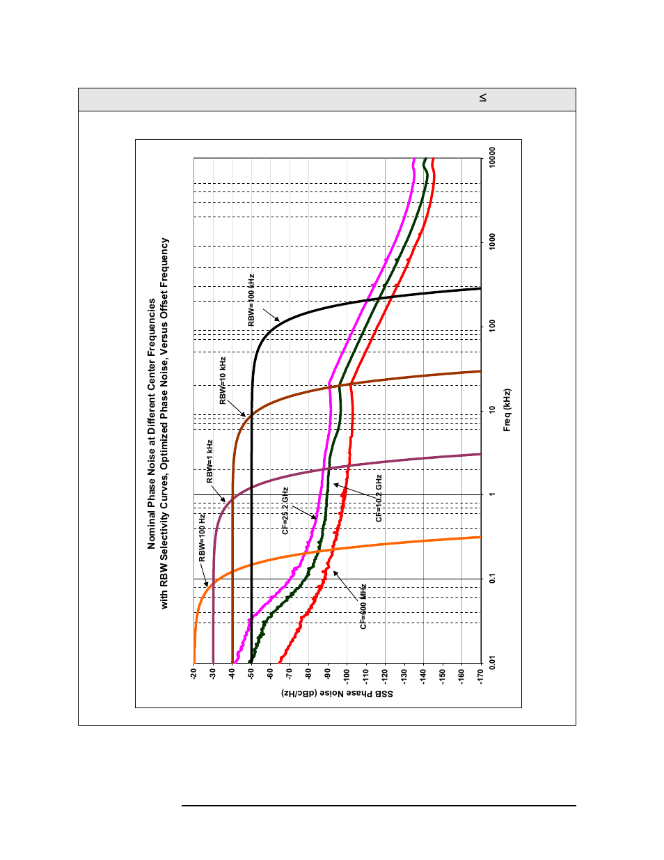 Agilent Technologies N9010A User Manual | Page 56 / 328