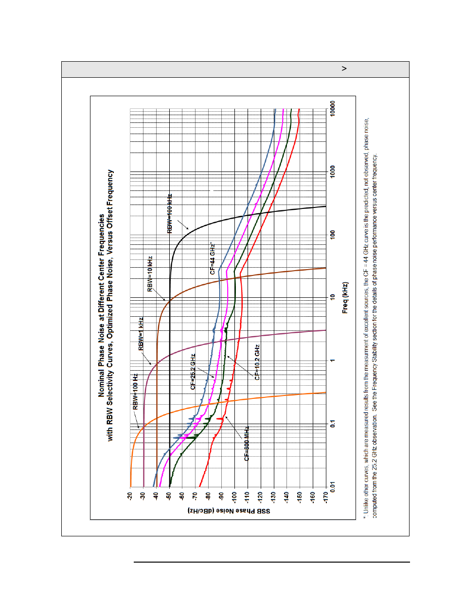 Agilent Technologies N9010A User Manual | Page 57 / 328