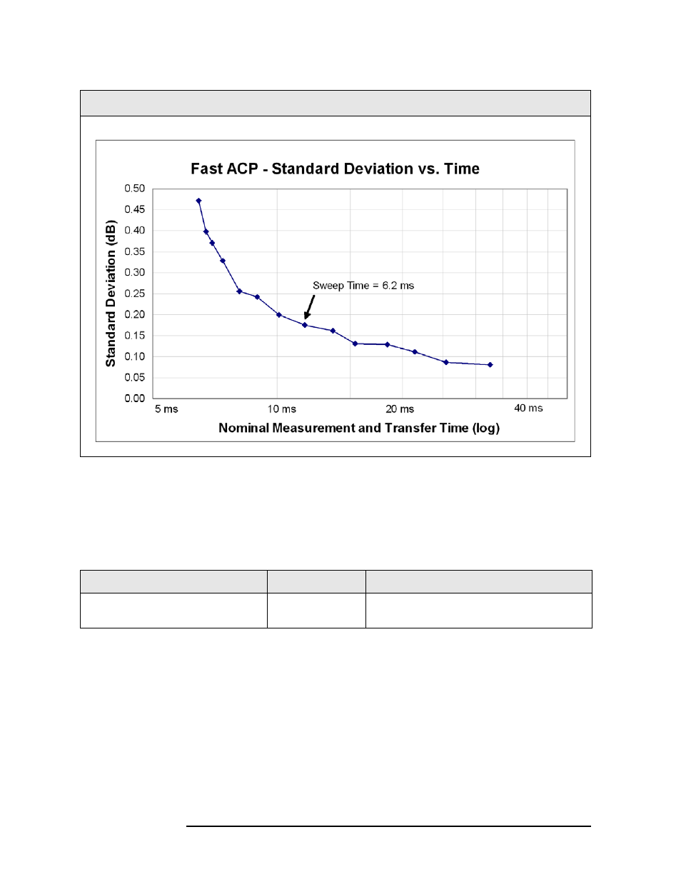 Fast acpr test [plot, Power statistics ccdf, Fast acpr test [plot] power statistics ccdf | Agilent Technologies N9010A User Manual | Page 62 / 328