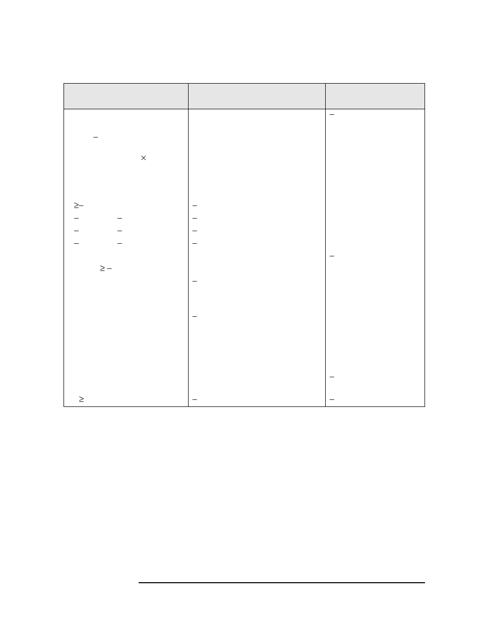 Dynamic range, Third order intermodulation distortion, Noise density at 1 ghz | Residual responses, Image responses, Lo related spurious, Other spurious | Agilent Technologies N9010A User Manual | Page 87 / 328