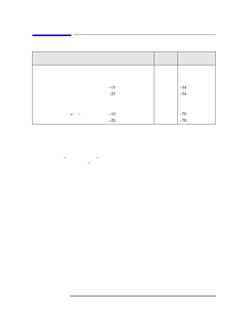 Other analysis bandwidth specifications, If spurious response | Agilent Technologies N9010A User Manual | Page 95 / 328