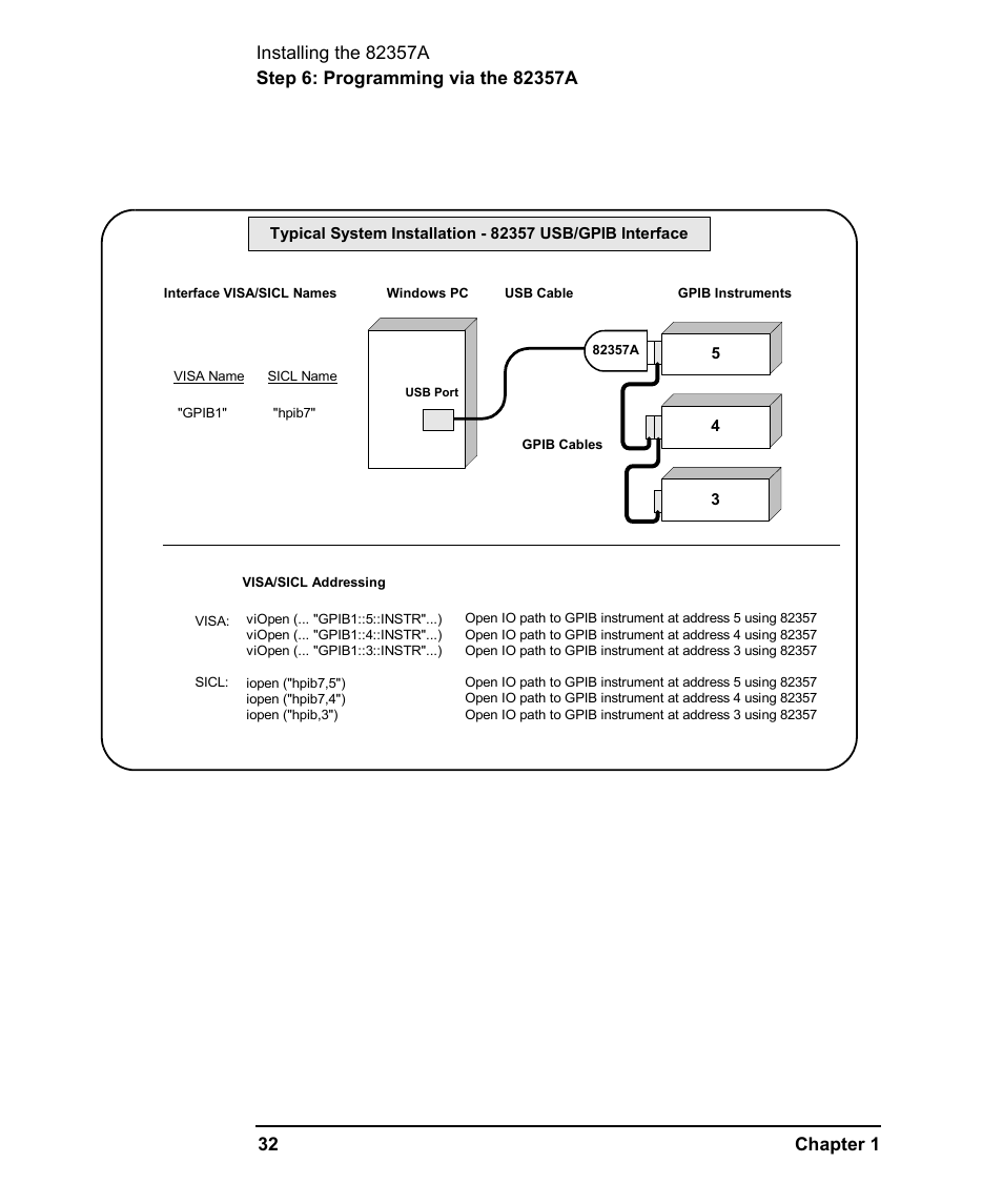 Agilent Technologies USB/GPIB Interface Converter 82357A User Manual | Page 32 / 70