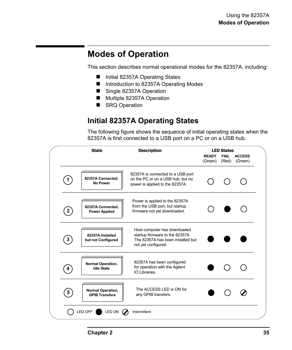 Modes of operation, Initial 82357a operating states | Agilent Technologies USB/GPIB Interface Converter 82357A User Manual | Page 35 / 70