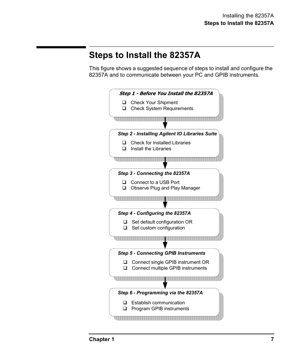 Steps to install the 82357a | Agilent Technologies USB/GPIB Interface Converter 82357A User Manual | Page 7 / 70