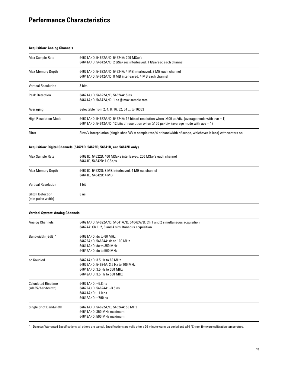 Performance characteristics | Agilent Technologies 54600-Series User Manual | Page 13 / 24