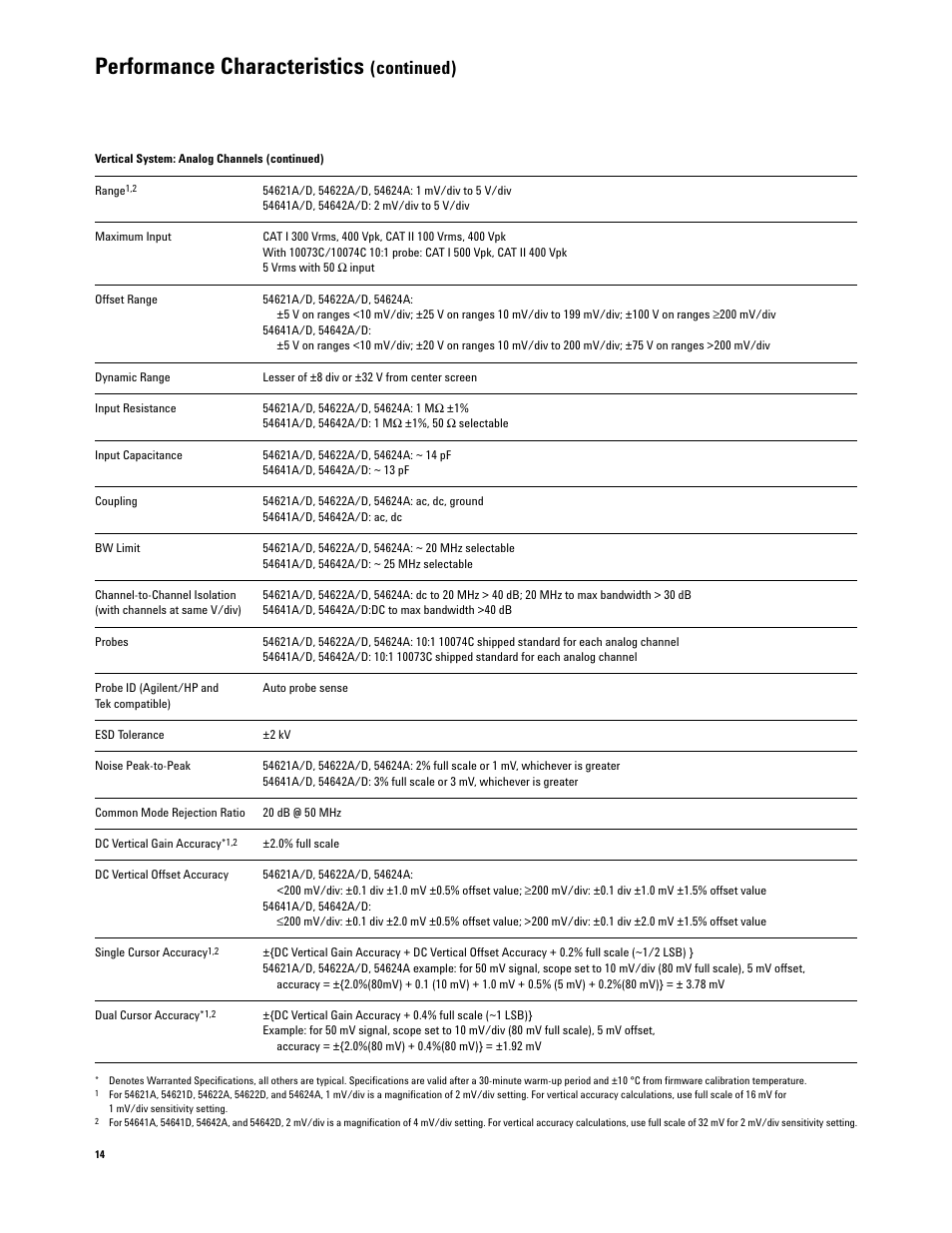 Performance characteristics, Continued) | Agilent Technologies 54600-Series User Manual | Page 14 / 24