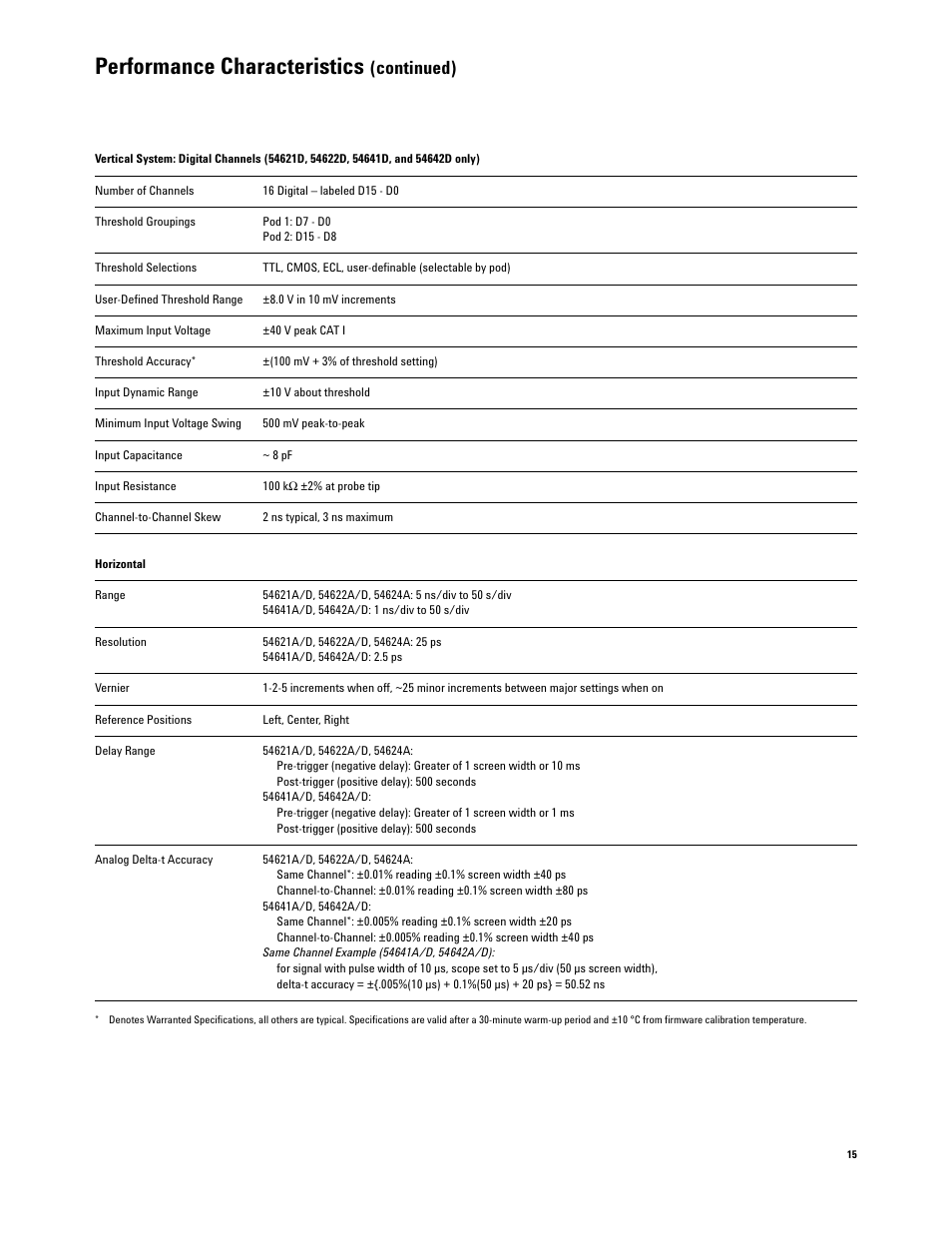 Performance characteristics, Continued) | Agilent Technologies 54600-Series User Manual | Page 15 / 24