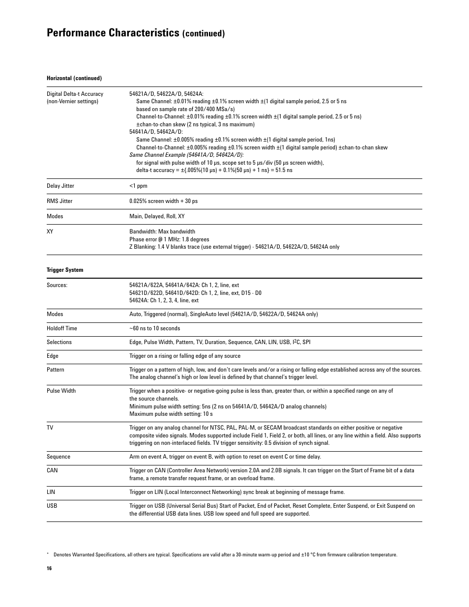 Performance characteristics, Continued) | Agilent Technologies 54600-Series User Manual | Page 16 / 24