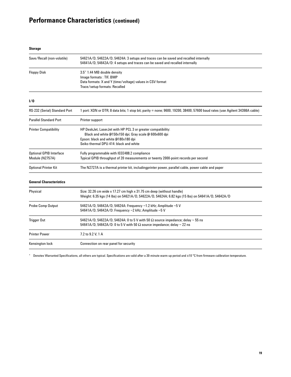 Performance characteristics, Continued) | Agilent Technologies 54600-Series User Manual | Page 19 / 24