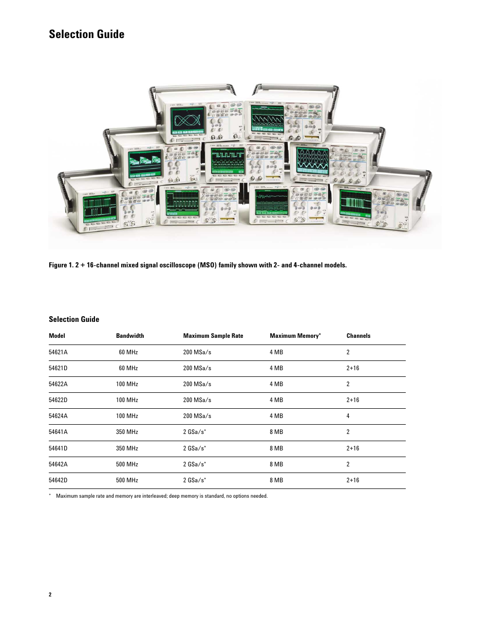 Selection guide | Agilent Technologies 54600-Series User Manual | Page 2 / 24