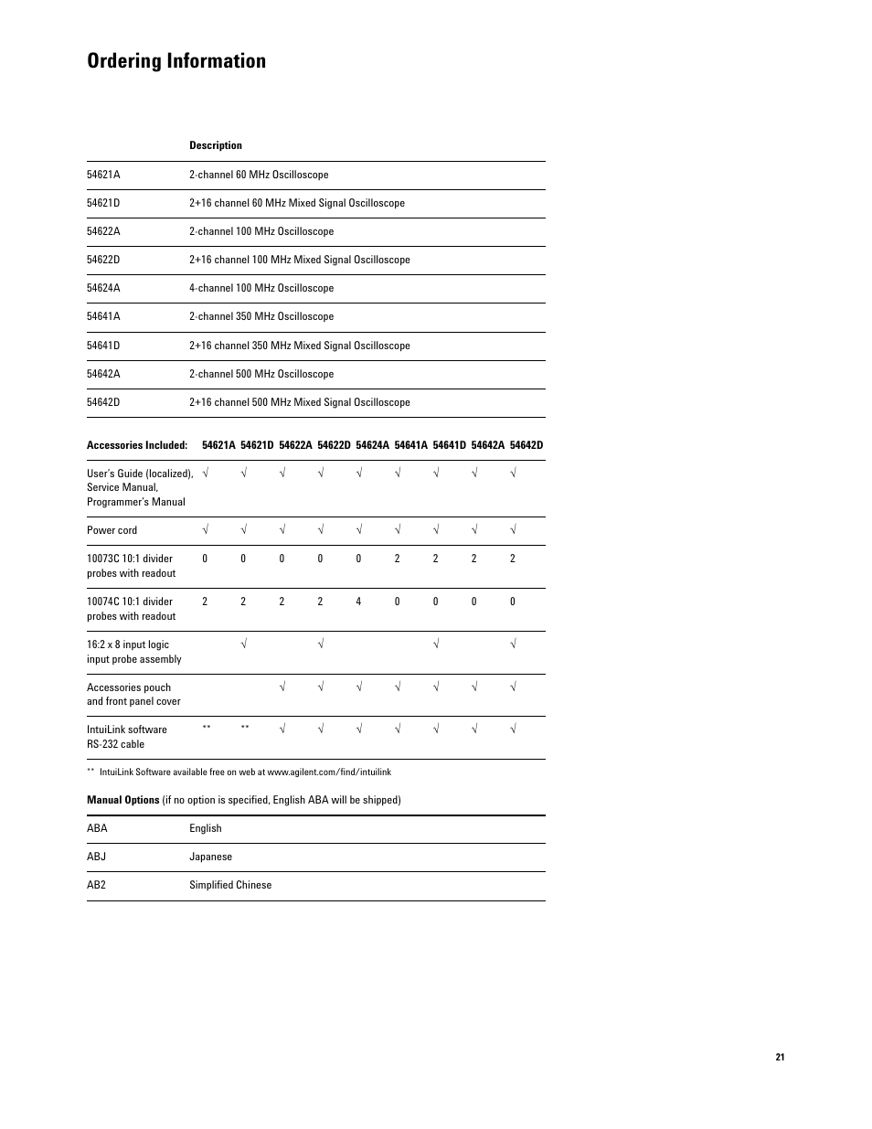 Ordering information | Agilent Technologies 54600-Series User Manual | Page 21 / 24