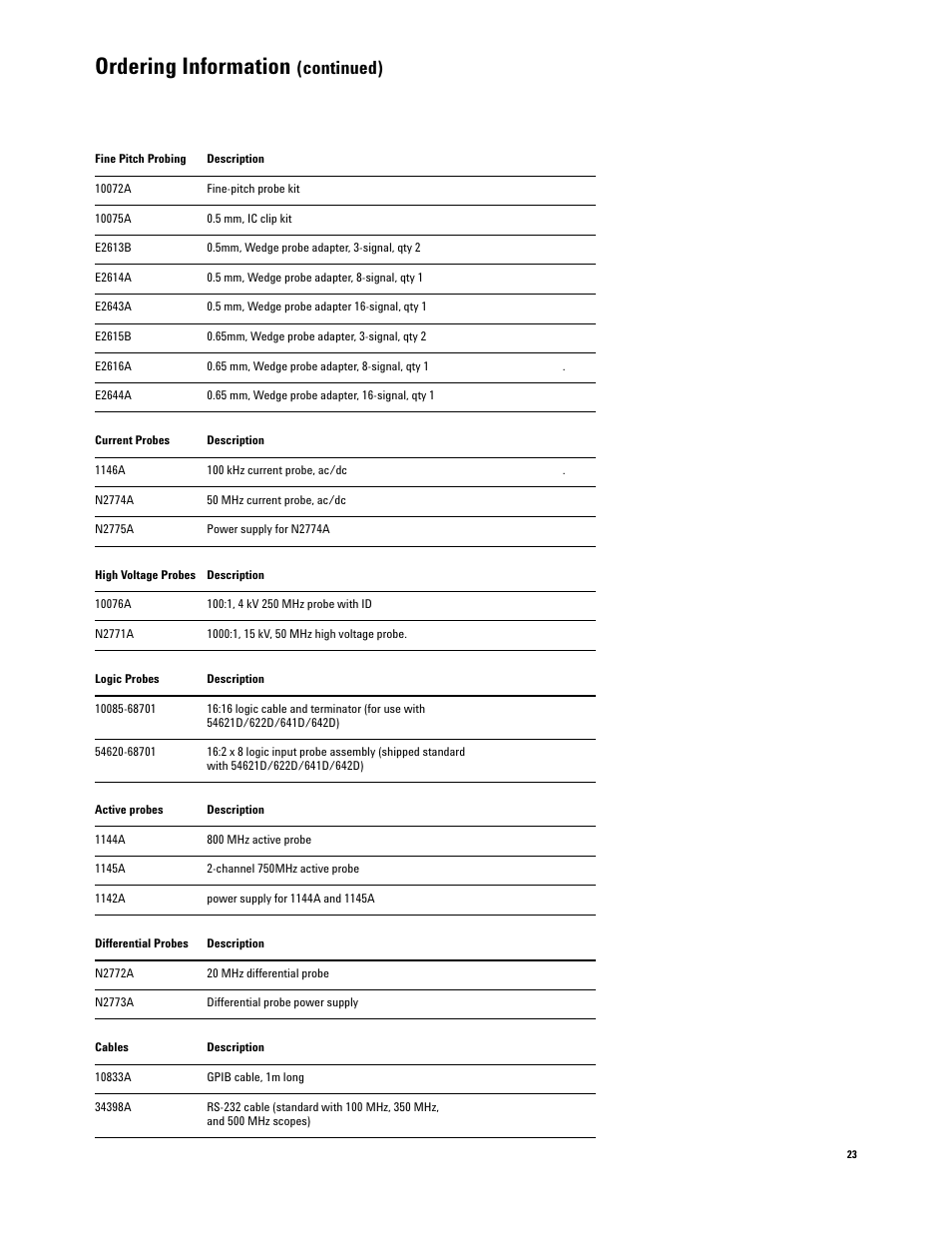 Ordering information, Continued) | Agilent Technologies 54600-Series User Manual | Page 23 / 24