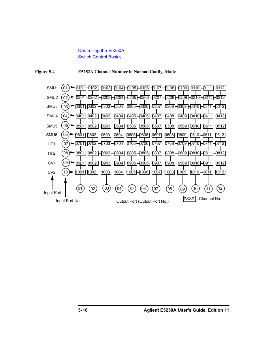 Agilent Technologies Agilent E5250A User Manual | Page 110 / 326