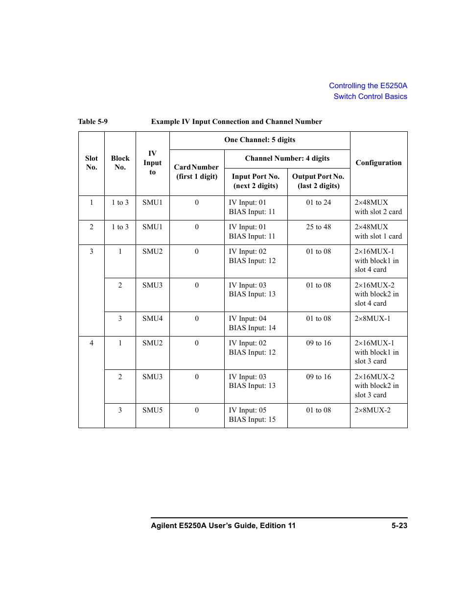 Agilent Technologies Agilent E5250A User Manual | Page 117 / 326