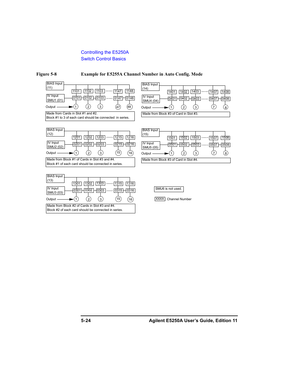 Agilent Technologies Agilent E5250A User Manual | Page 118 / 326