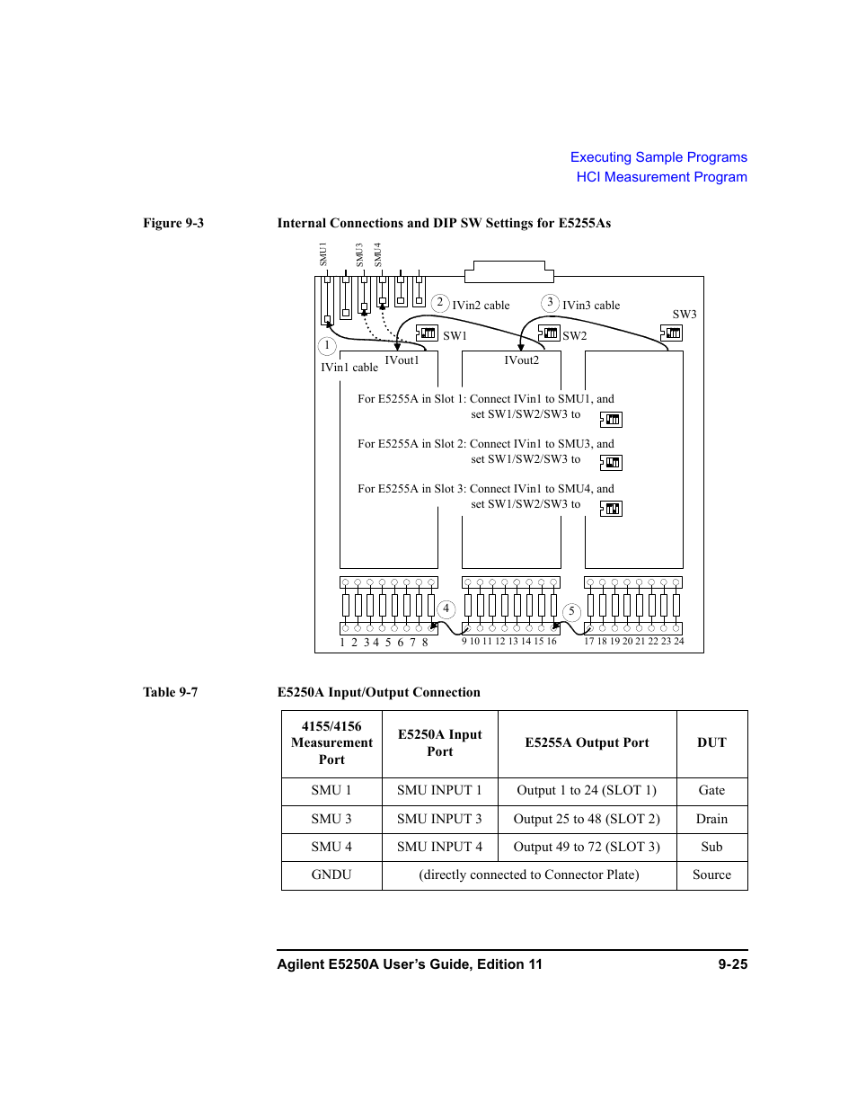 Figure 9-3, In figure 9-3, Hown in figure 9-3 | D table 9-7 | Agilent Technologies Agilent E5250A User Manual | Page 281 / 326