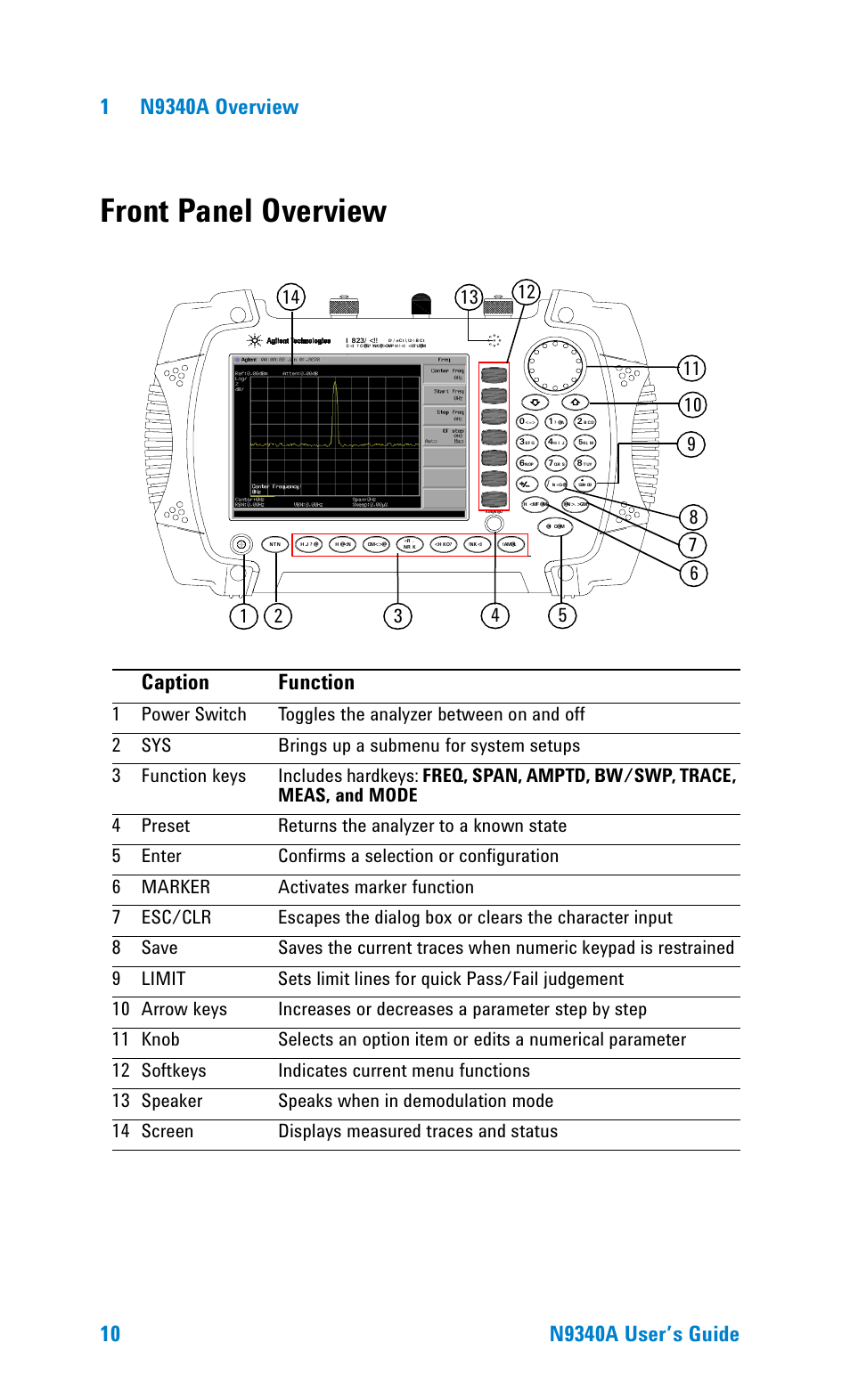 Front panel overview, Caption function | Agilent Technologies N9340A User Manual | Page 12 / 161