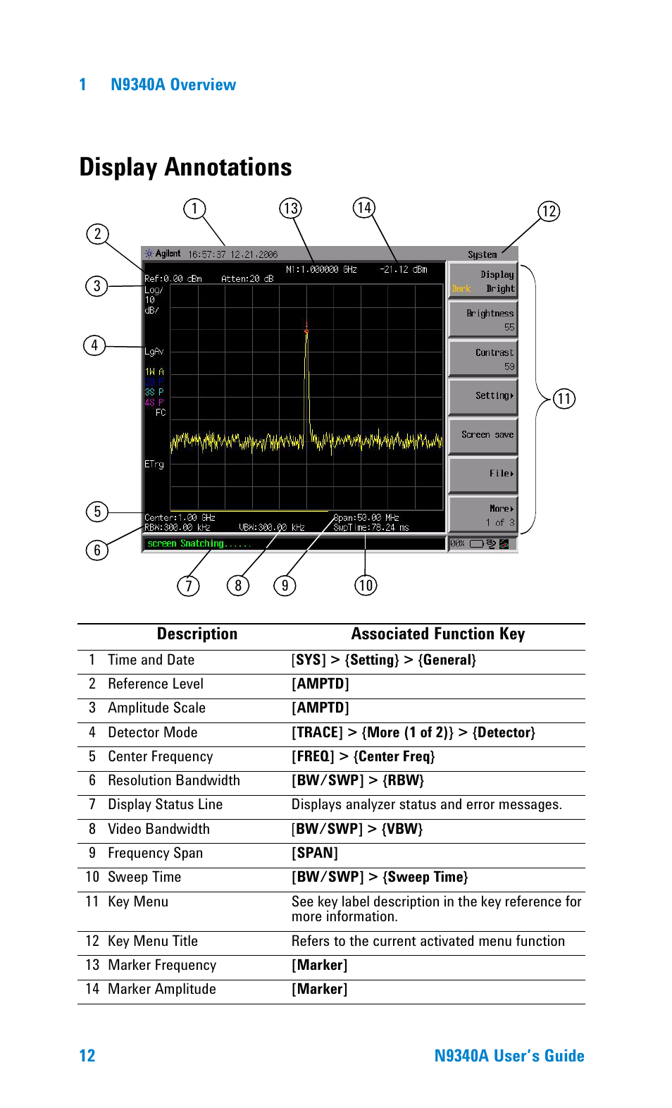 Display annotations | Agilent Technologies N9340A User Manual | Page 14 / 161