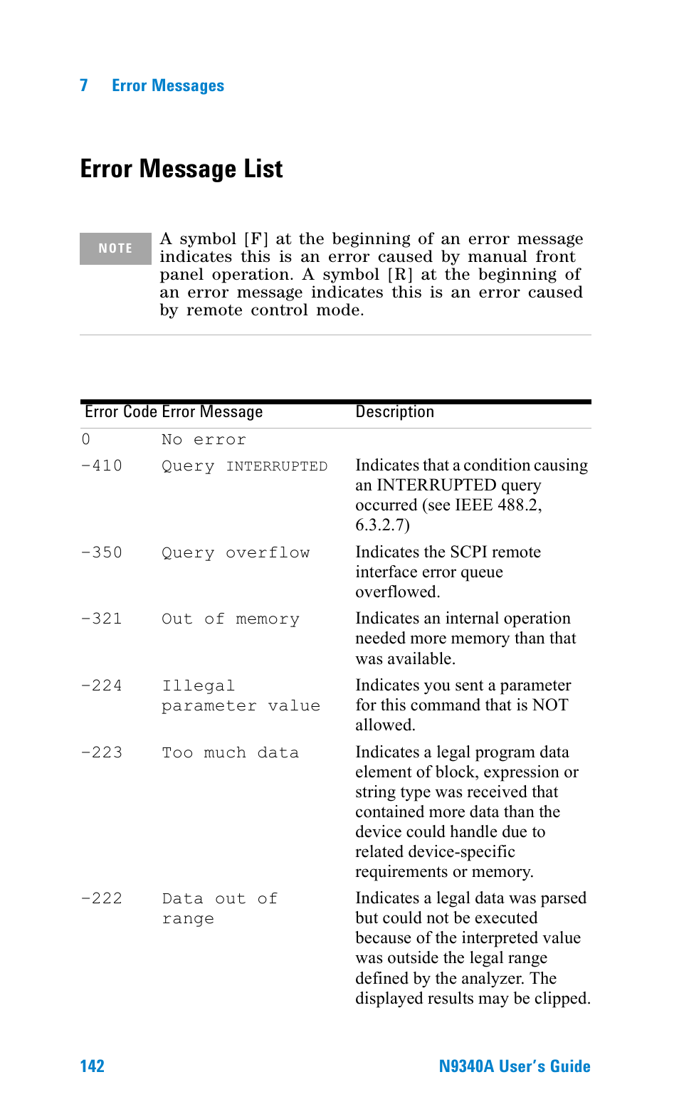 Error message list | Agilent Technologies N9340A User Manual | Page 144 / 161