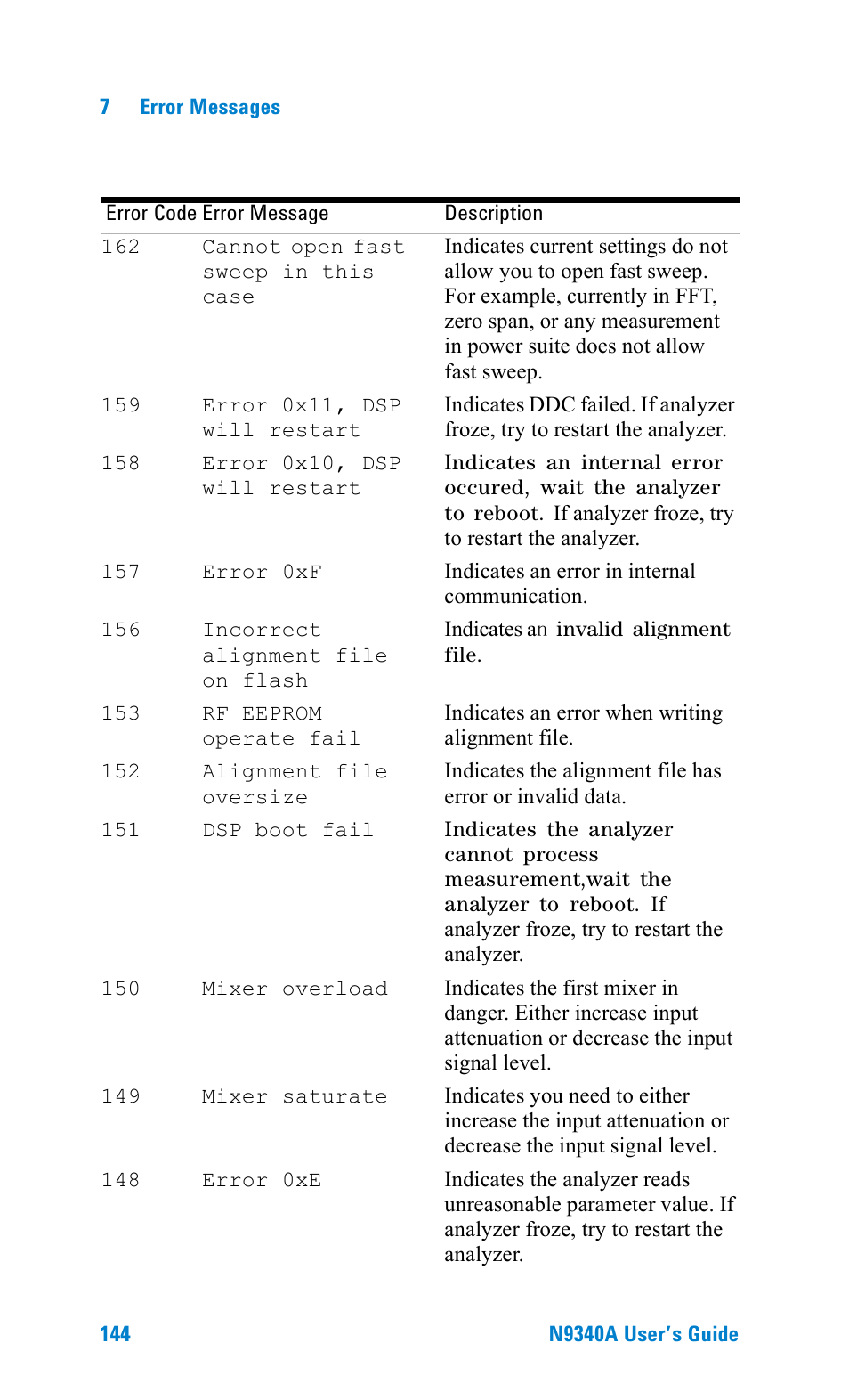 Agilent Technologies N9340A User Manual | Page 146 / 161