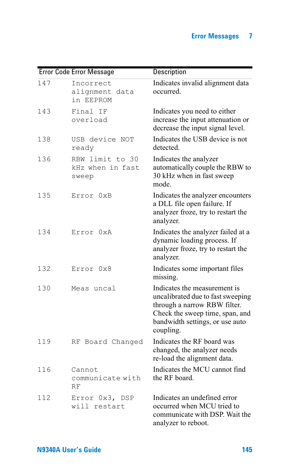 Agilent Technologies N9340A User Manual | Page 147 / 161