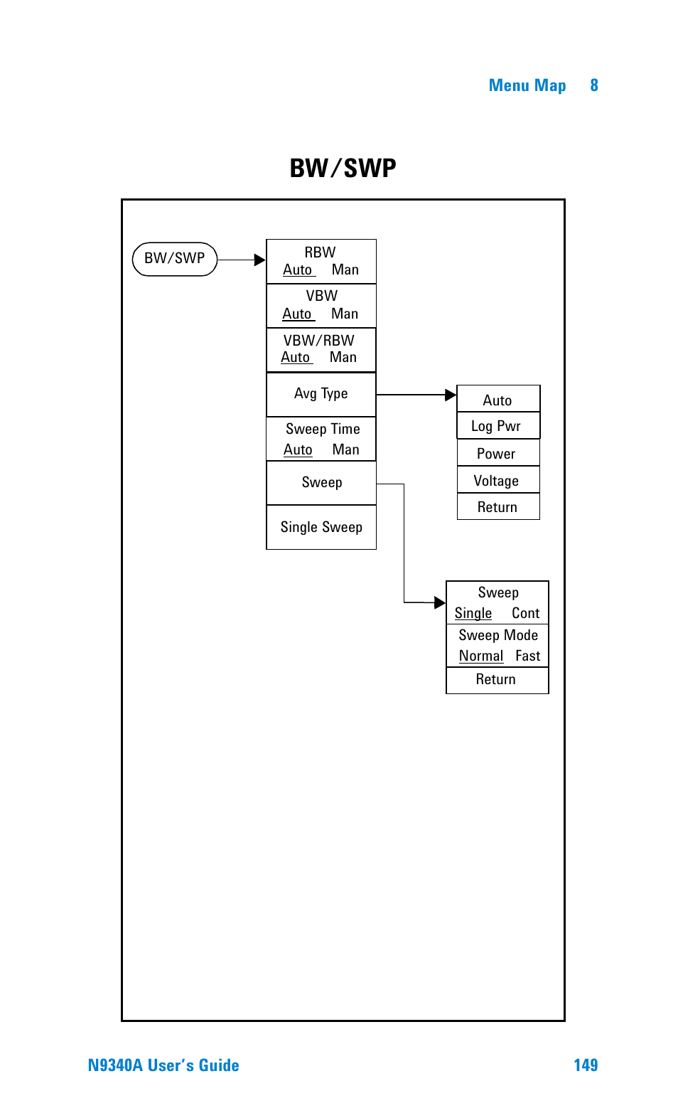 Bw/swp | Agilent Technologies N9340A User Manual | Page 151 / 161