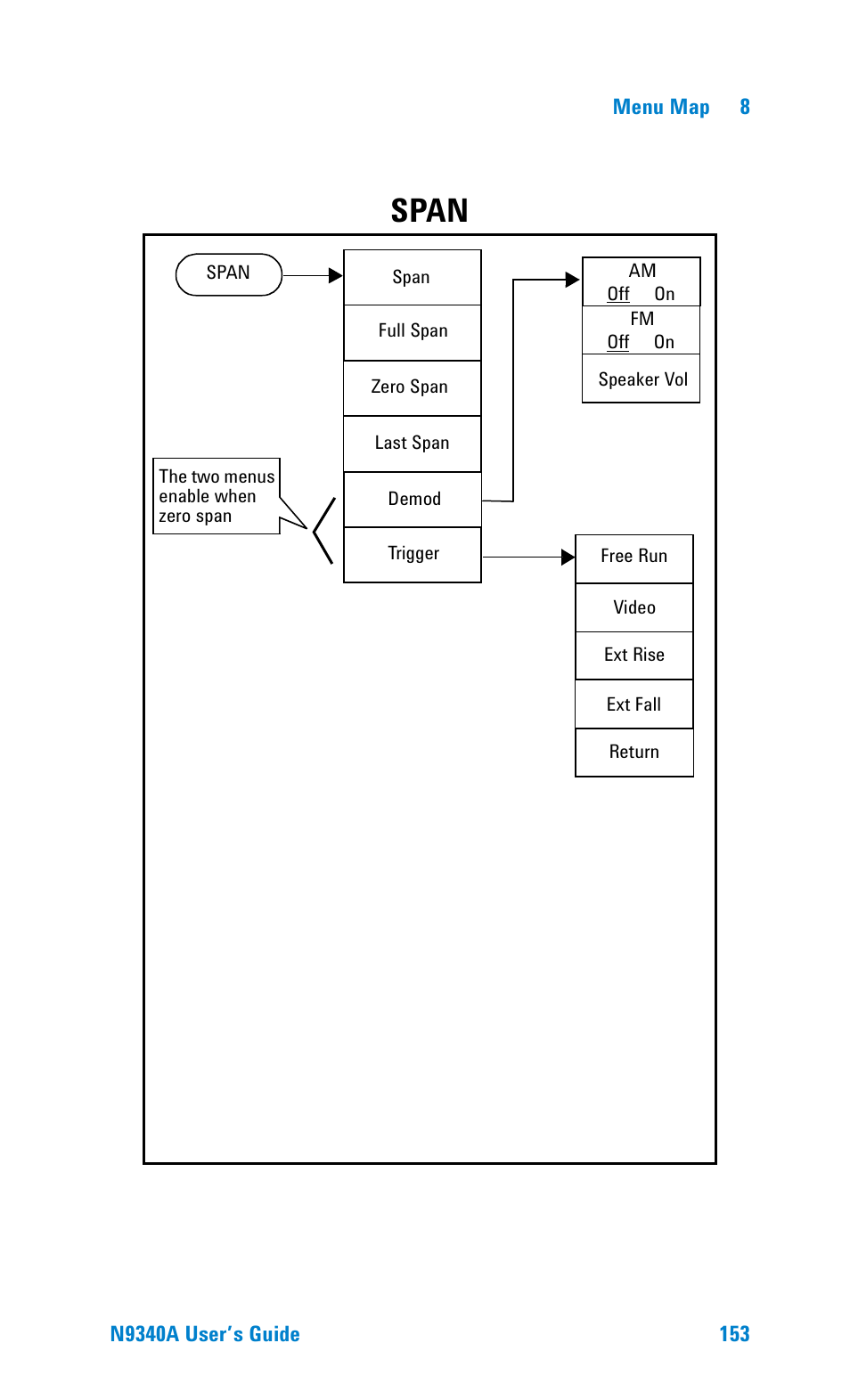 Span | Agilent Technologies N9340A User Manual | Page 155 / 161