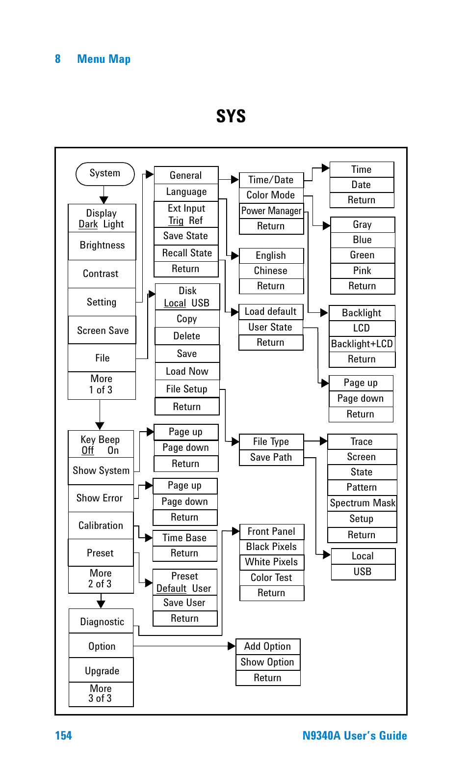 Agilent Technologies N9340A User Manual | Page 156 / 161