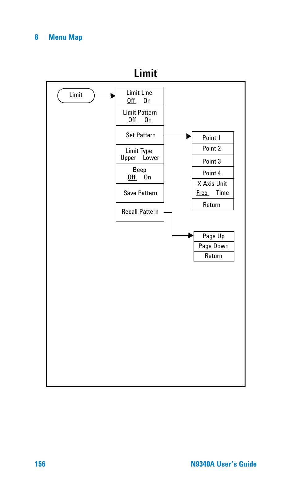 Limit | Agilent Technologies N9340A User Manual | Page 158 / 161