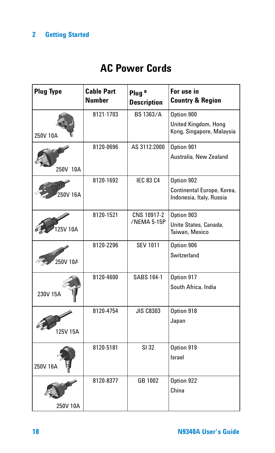 Ac power cords | Agilent Technologies N9340A User Manual | Page 20 / 161