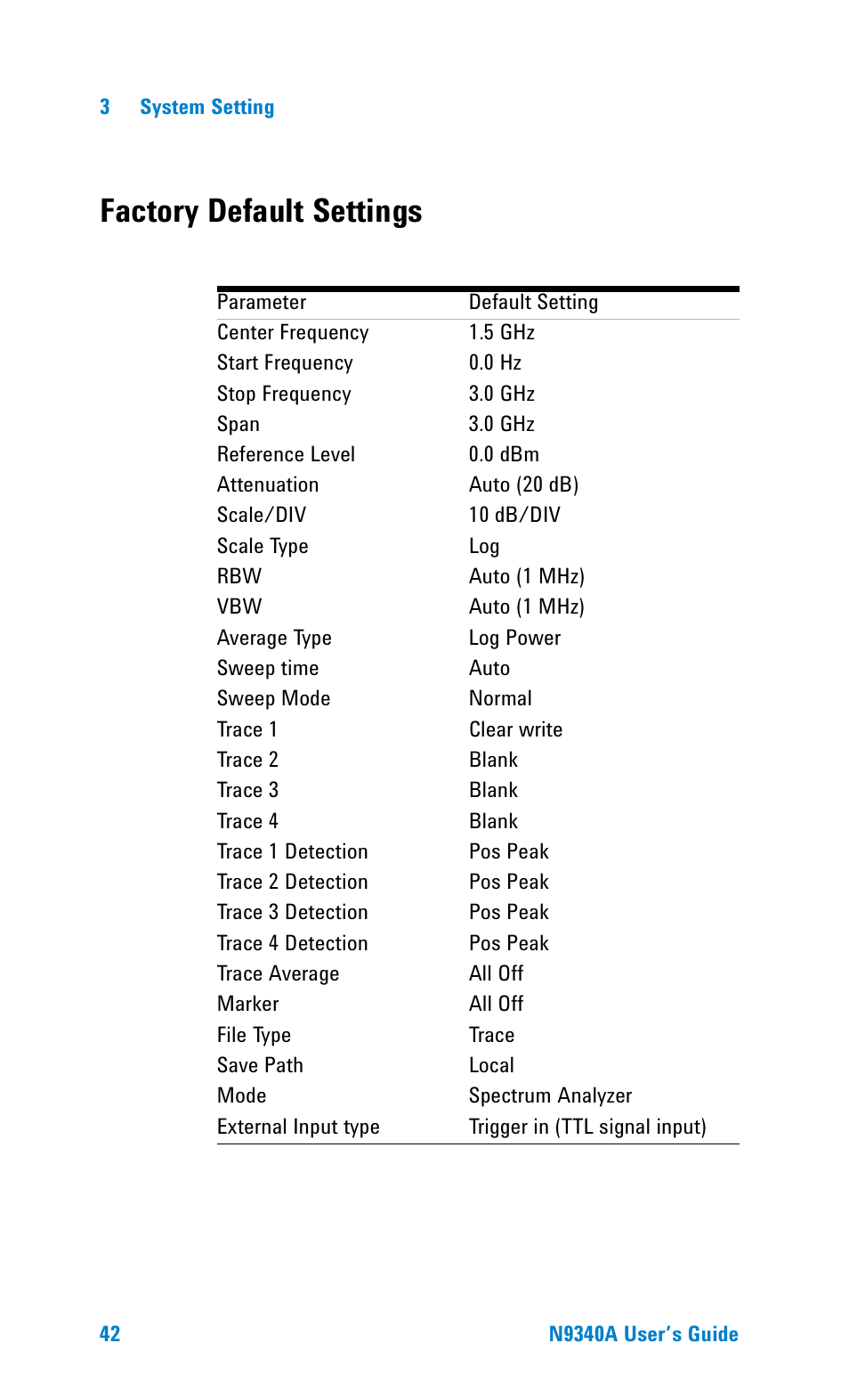 Factory default settings | Agilent Technologies N9340A User Manual | Page 44 / 161