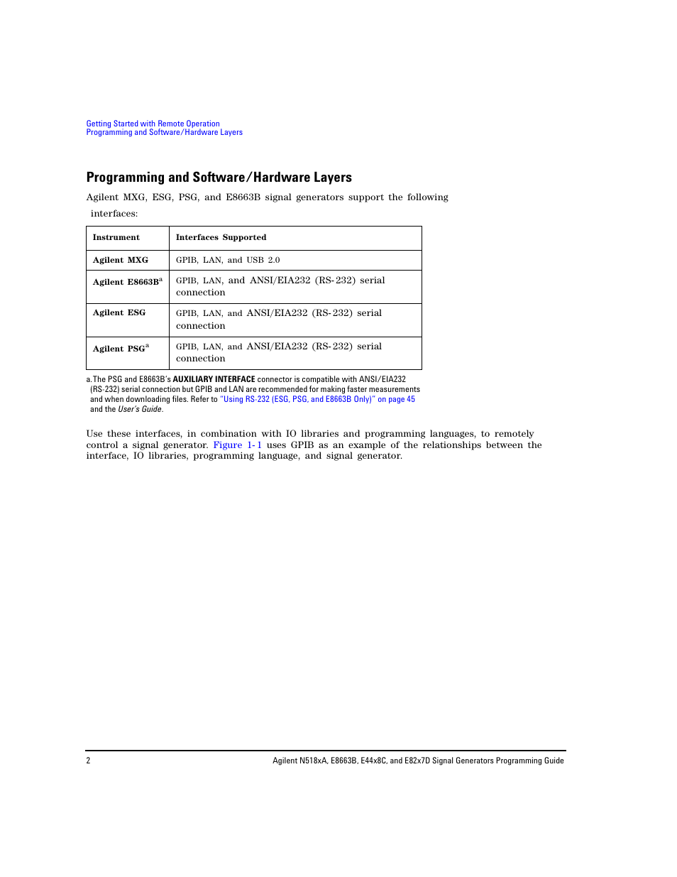 Programming and software/hardware layers | Agilent Technologies N5183A MXG User Manual | Page 12 / 366