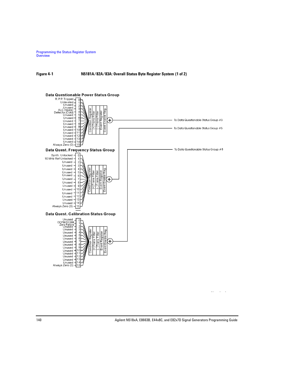 Figure 4- 1 | Agilent Technologies N5183A MXG User Manual | Page 150 / 366