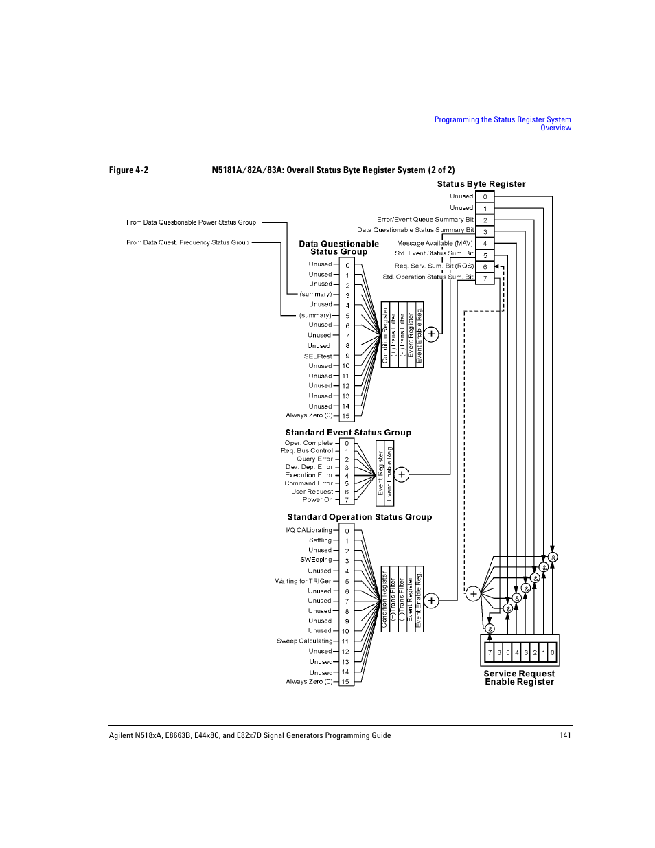 Figure 4- 2 | Agilent Technologies N5183A MXG User Manual | Page 151 / 366