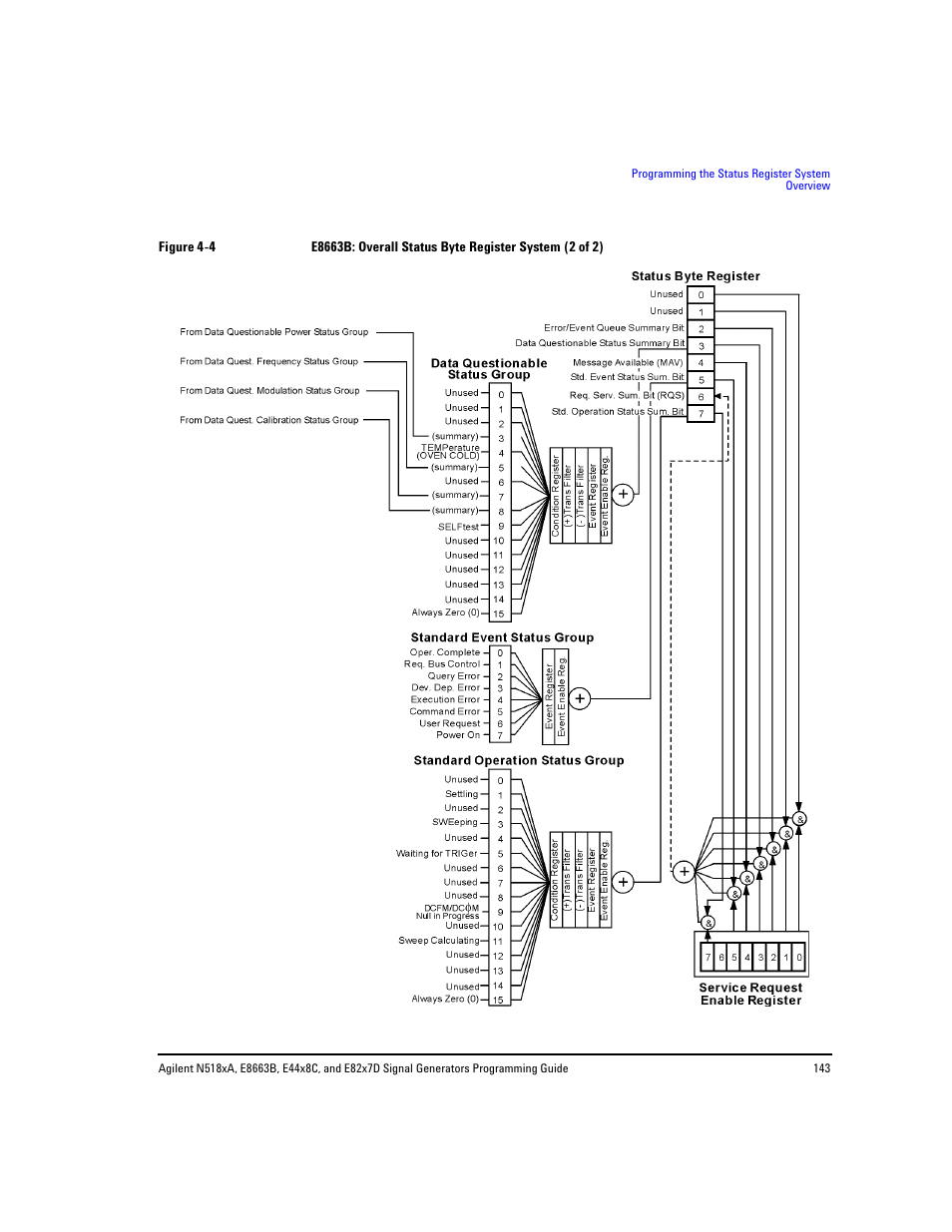 Figure 4- 4 | Agilent Technologies N5183A MXG User Manual | Page 153 / 366