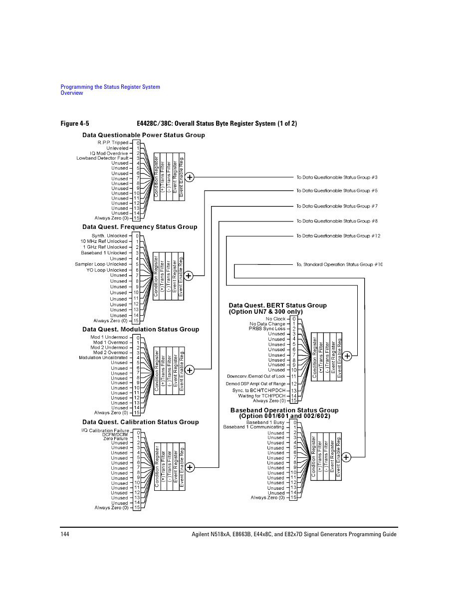 Figure 4- 5 | Agilent Technologies N5183A MXG User Manual | Page 154 / 366