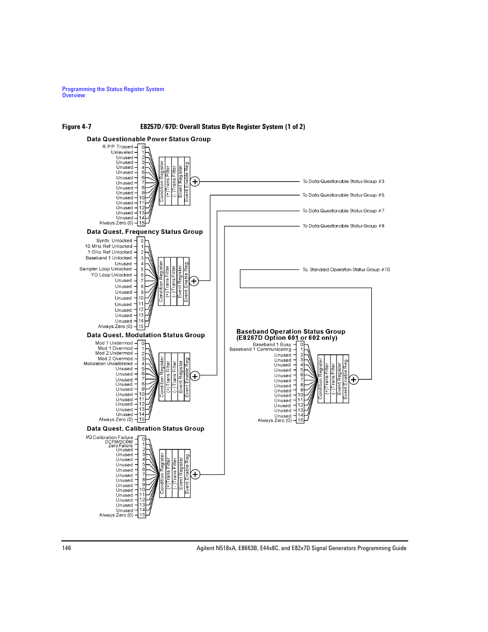 Figure 4- 7 | Agilent Technologies N5183A MXG User Manual | Page 156 / 366