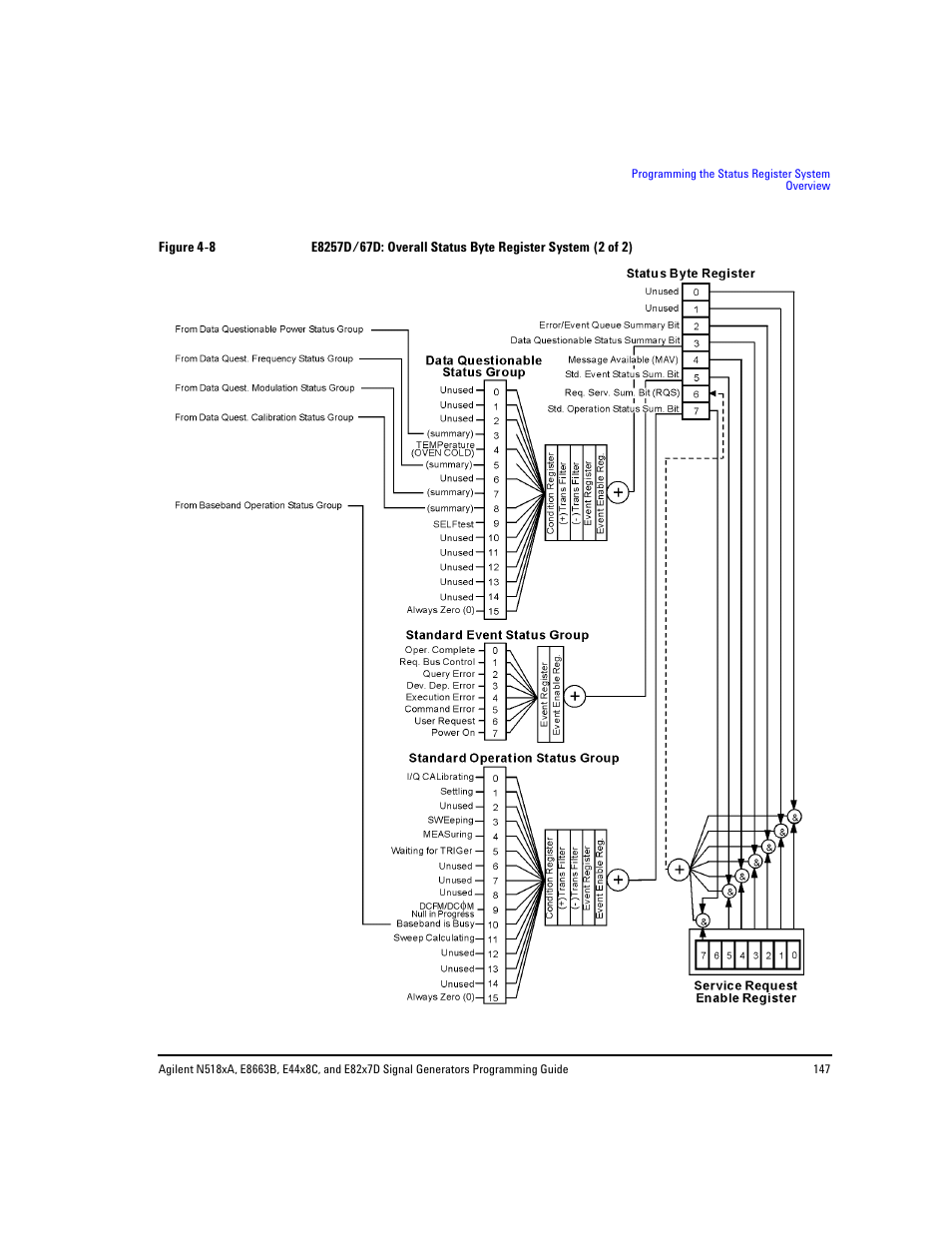 Figure 4- 8 | Agilent Technologies N5183A MXG User Manual | Page 157 / 366