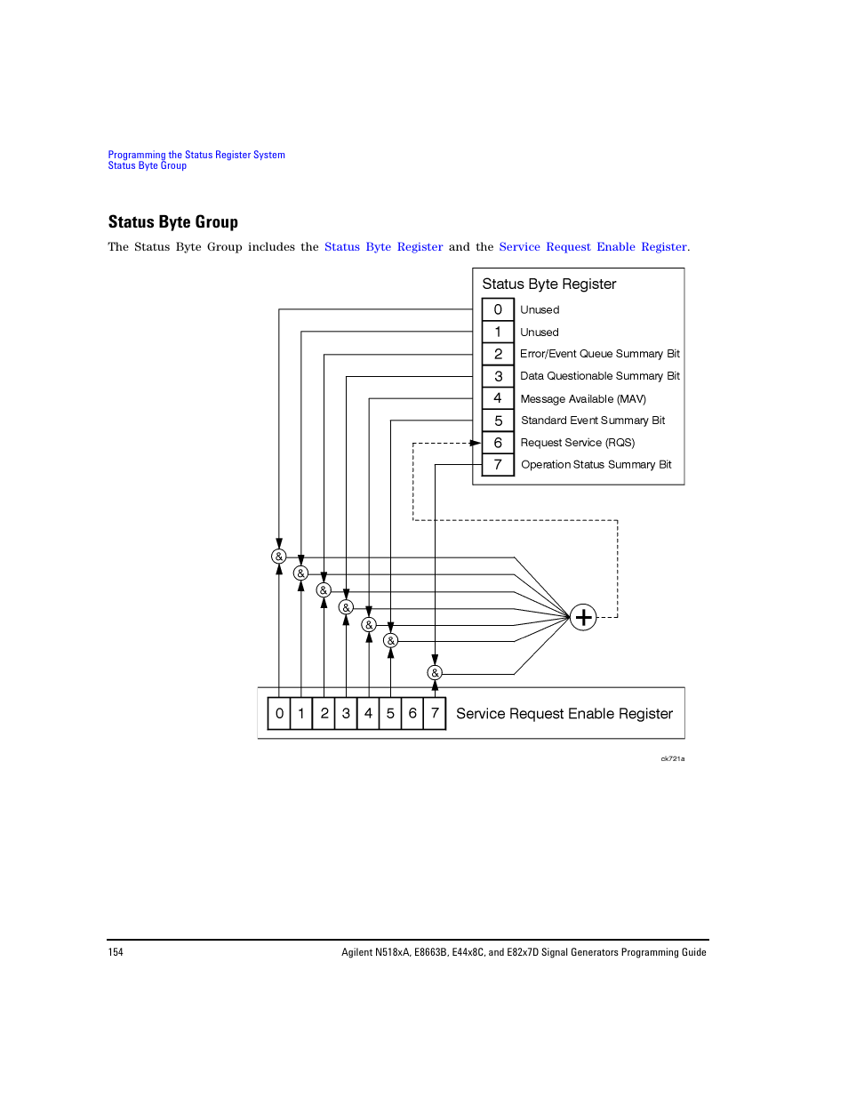 Status byte group | Agilent Technologies N5183A MXG User Manual | Page 164 / 366