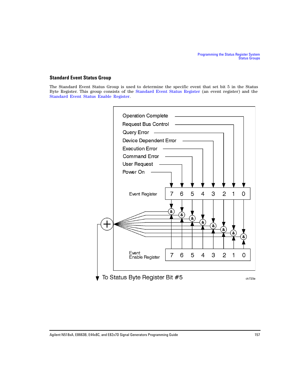 Standard event status group, Is s | Agilent Technologies N5183A MXG User Manual | Page 167 / 366