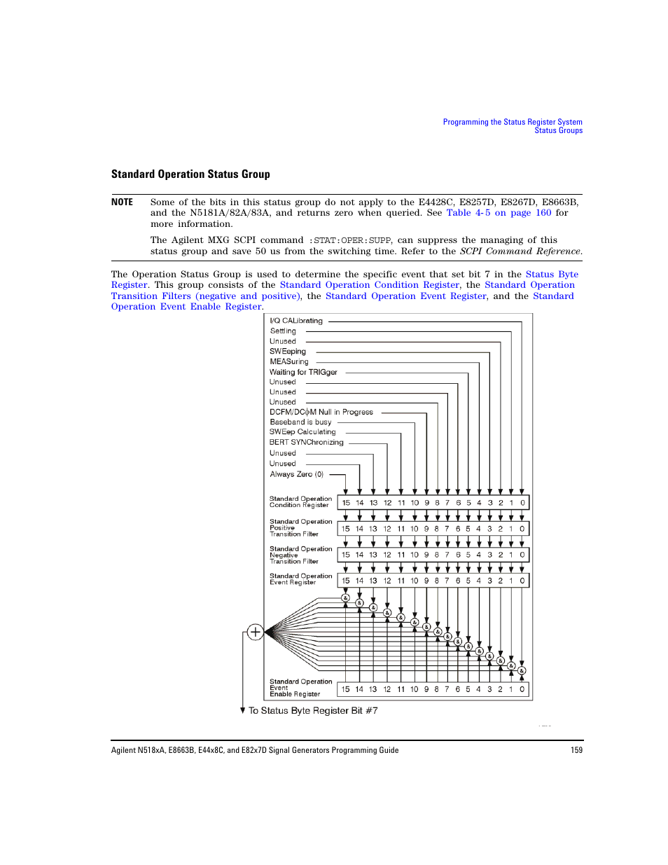 Standard operation status group | Agilent Technologies N5183A MXG User Manual | Page 169 / 366