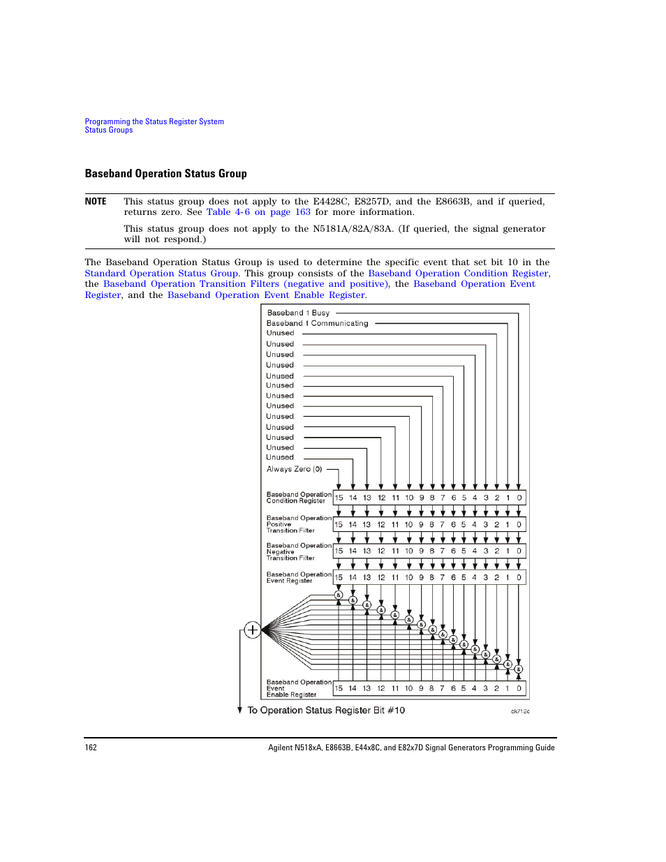 Baseband operation status group, P (see, Baseband operation status | Agilent Technologies N5183A MXG User Manual | Page 172 / 366