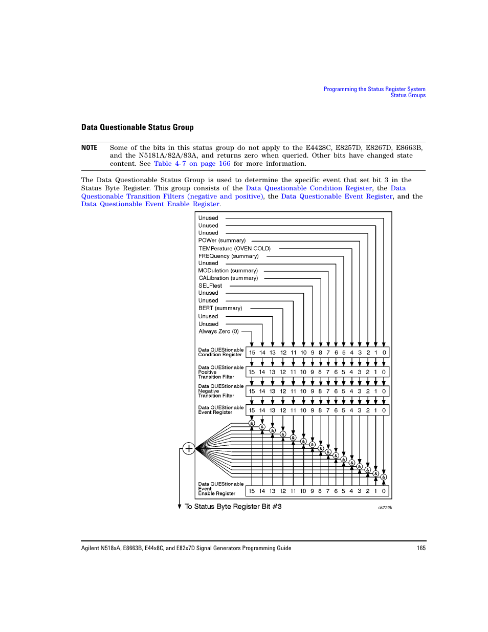 Data questionable status group | Agilent Technologies N5183A MXG User Manual | Page 175 / 366