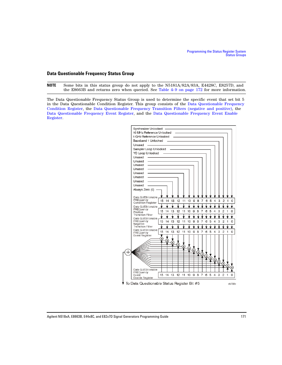 Data questionable frequency status group | Agilent Technologies N5183A MXG User Manual | Page 181 / 366